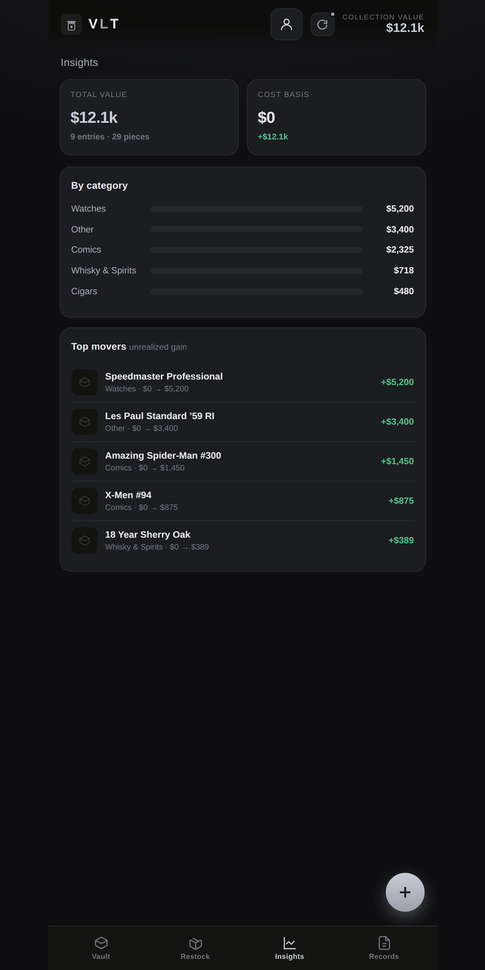 VLT insights